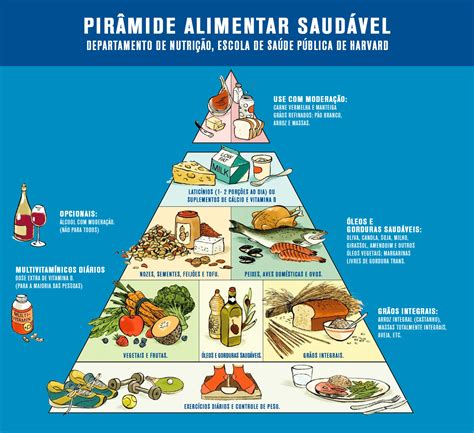 piramide alimentar - piramide alimentar